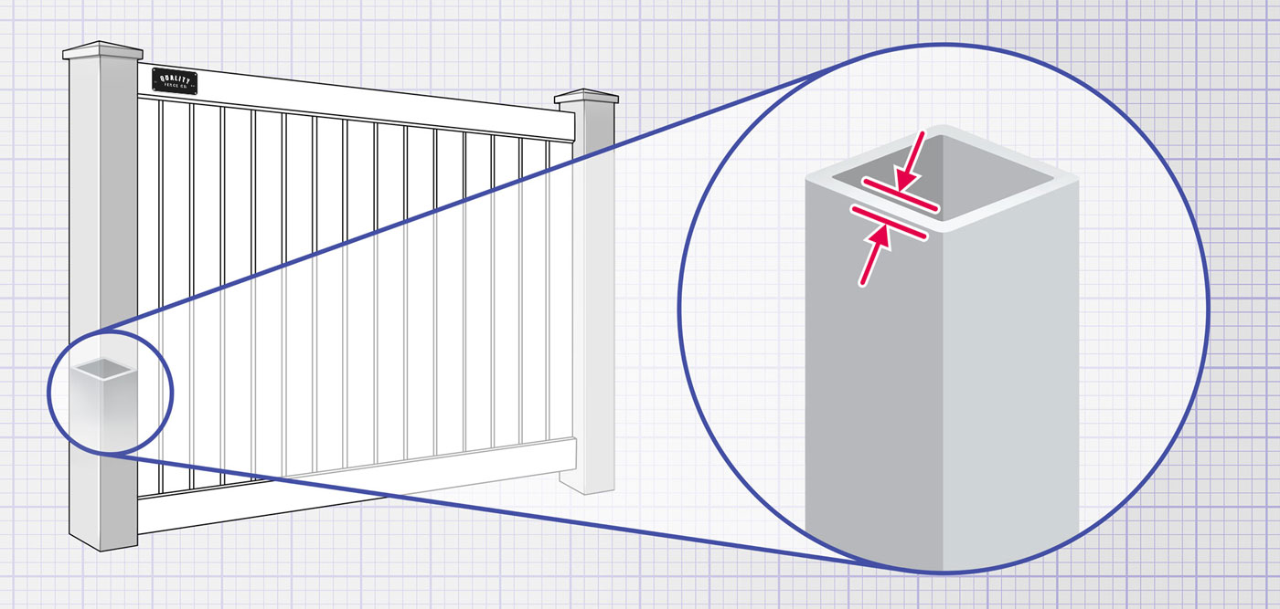 Dallas-Fort Worth Metroplex Vinyl fence Posts installation company